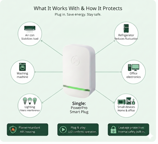 PowerPlug Pro Energy Saving Device